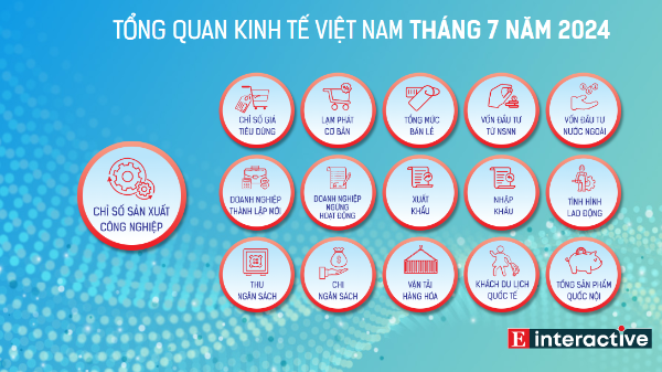 [Interactive]: Toàn cảnh kinh tế Việt Nam tháng 7/2024