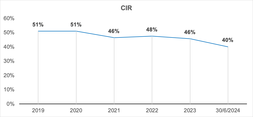 Nguồn: B&aacute;o c&aacute;o t&agrave;i ch&iacute;nh của Nam A Bank.