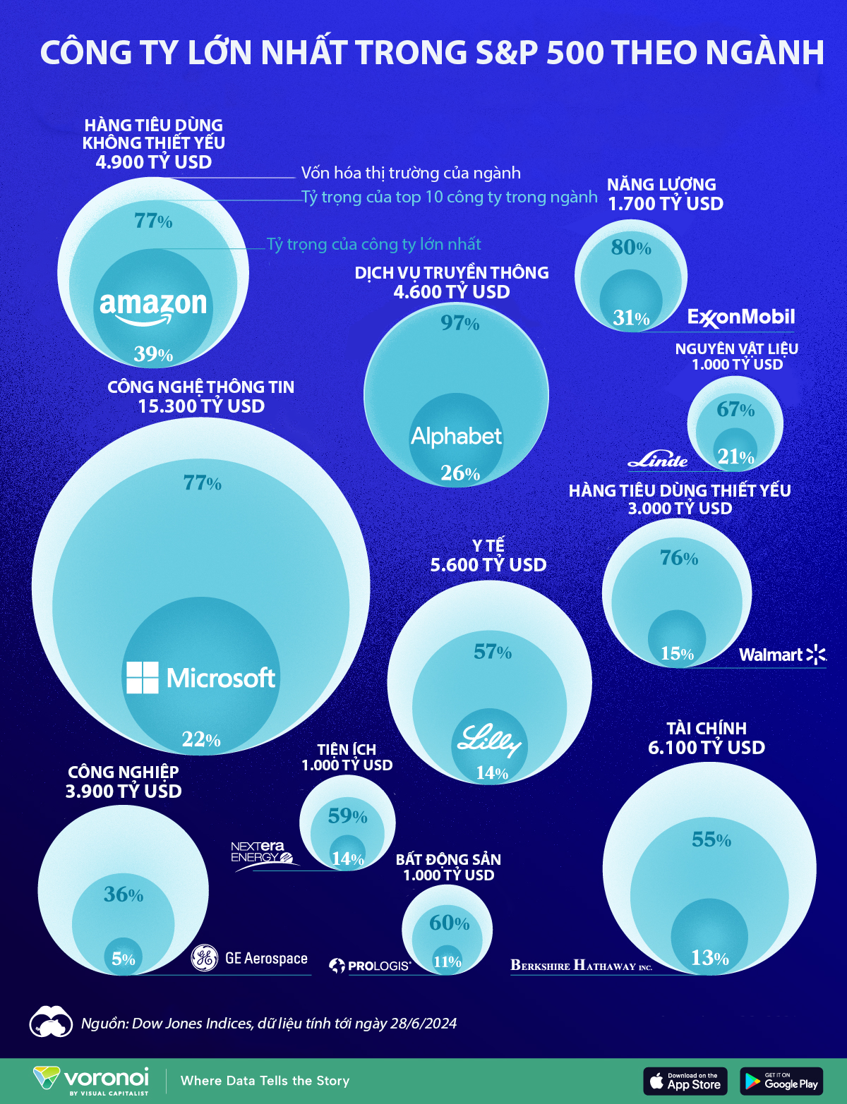 VnEconomy