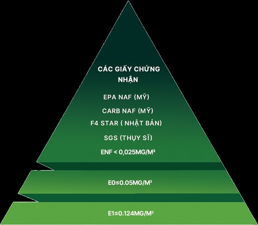 Th&aacute;p chứng nhận an to&agrave;n của Suofeiya.