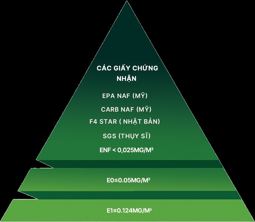 Tháp chứng nhận an toàn của Suofeiya.