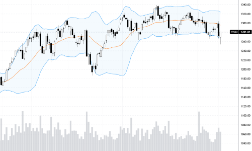 Blog chứng khoán: Lật mặt