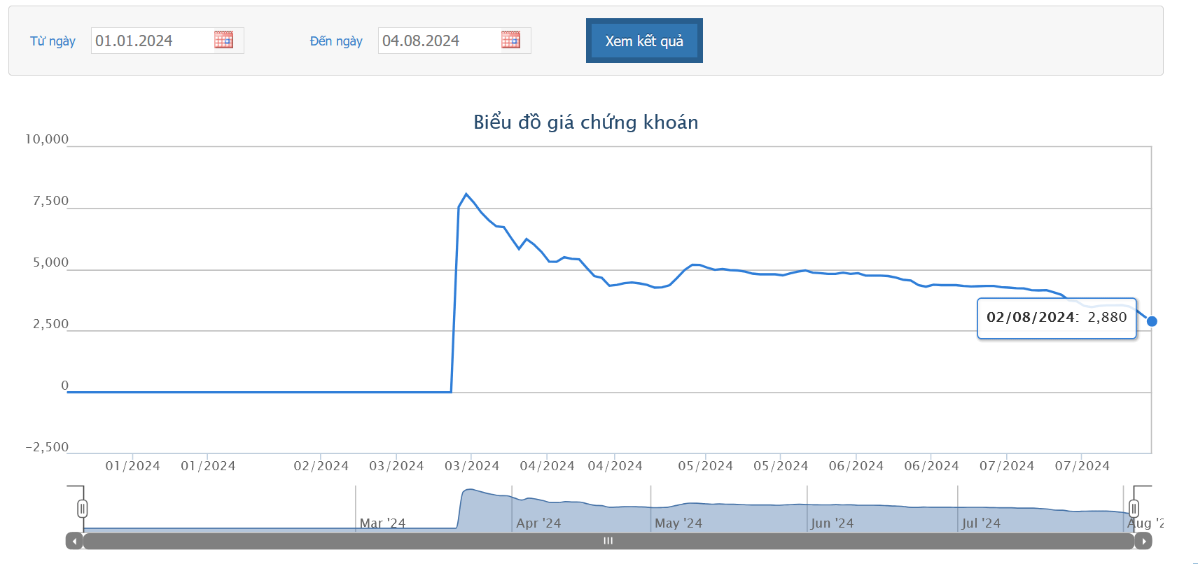 Âm vốn chủ sở hữu, cổ phiếu AGM vào diện kiểm soát từ ngày 9/8