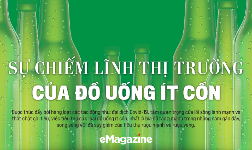 Sự chiếm lĩnh thị trường của đồ uống ít cồn