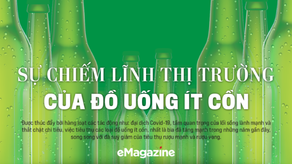 Sự chiếm lĩnh thị trường của đồ uống ít cồn