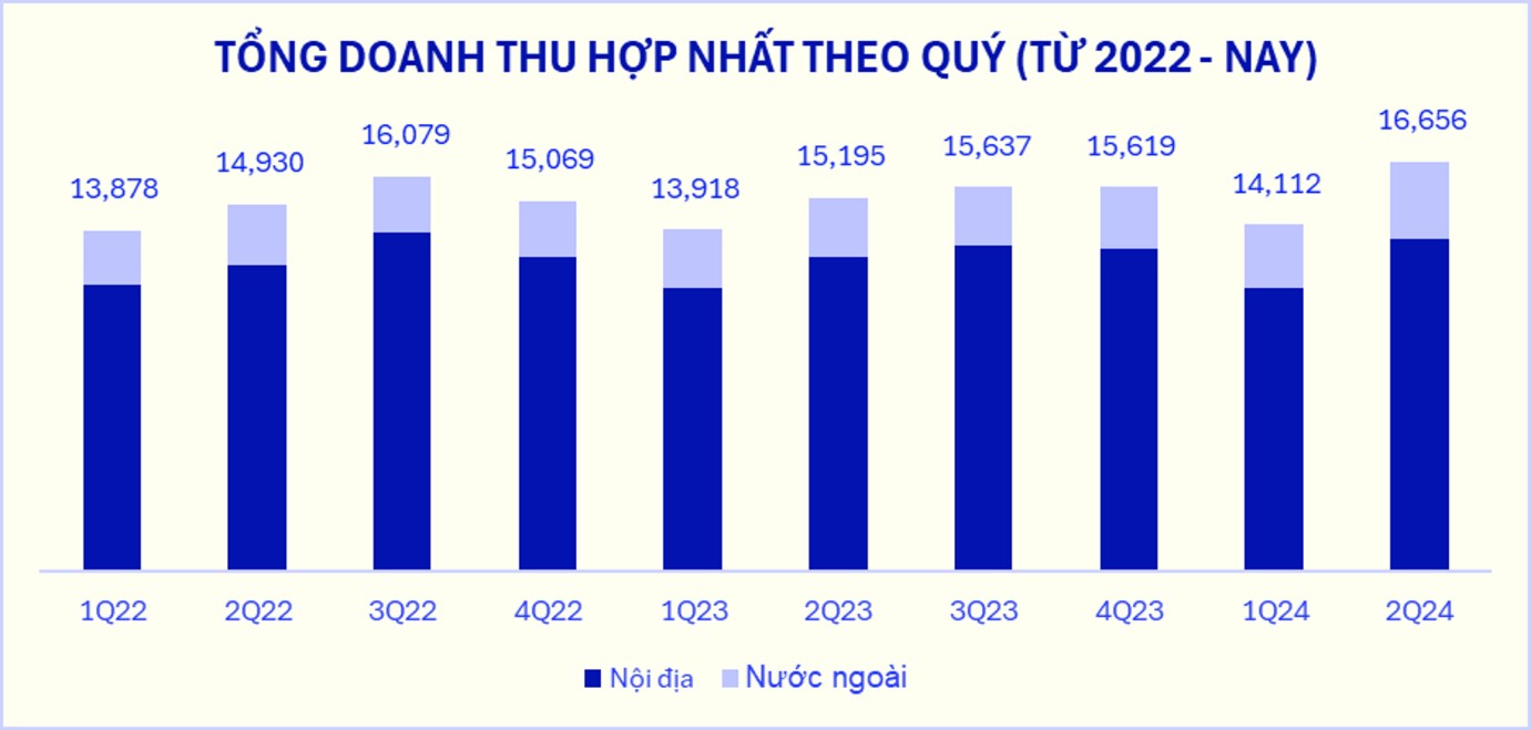VnEconomy