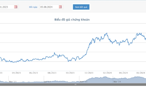 Phó Tổng giám đốc HAG đăng ký mua 200.000 cổ phiếu