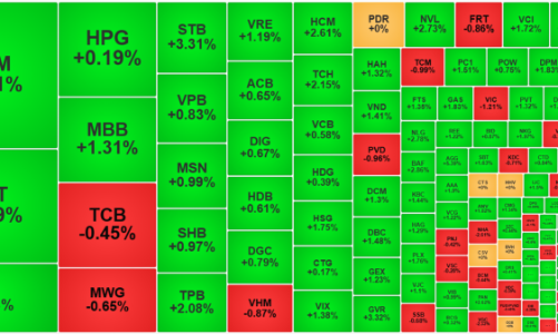 Thế giới bình yên, trong nước “dễ thở”