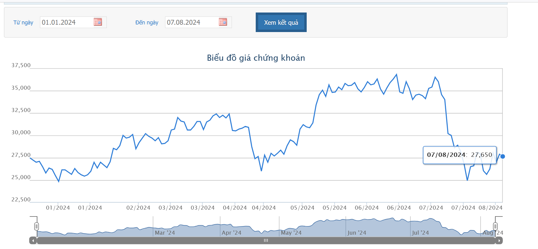 Quỹ ngoại Pyn Elite Fund tiếp tục nâng sở hữu tại DBC lên 9,45%