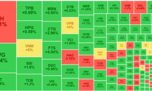 Thanh khoản rất “cạn”, thị trường dao động hẹp