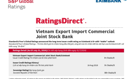 S&P Global Ratings giữ nguyên mức tín nhiệm quốc tế B+ và triển vọng ổn định với Eximbank