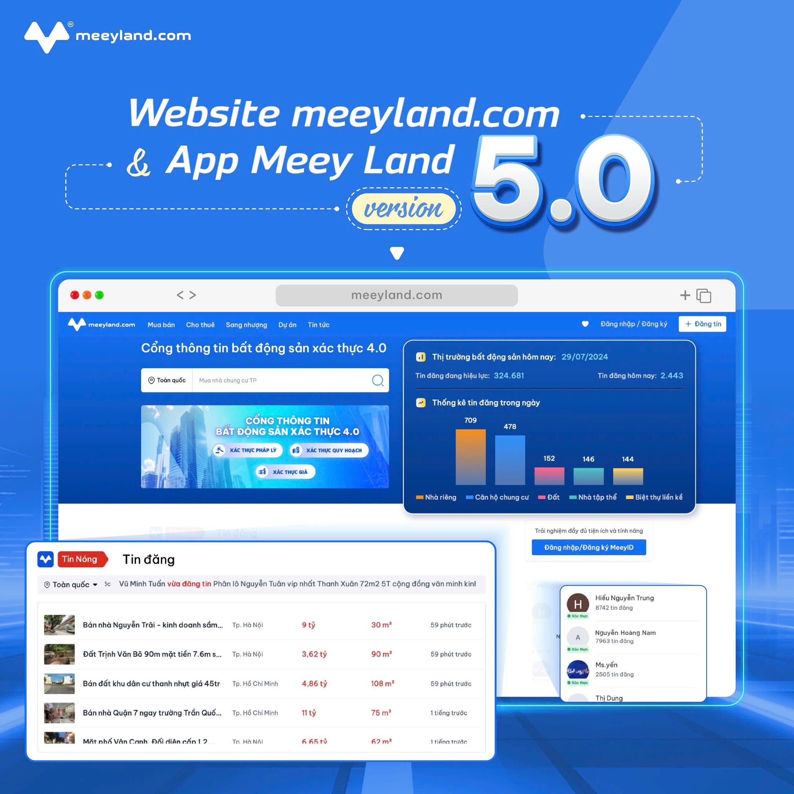 Phiên bản mới nâng cấp của meeyland.com được thiết kế thân thiện và dễ sử dụng.