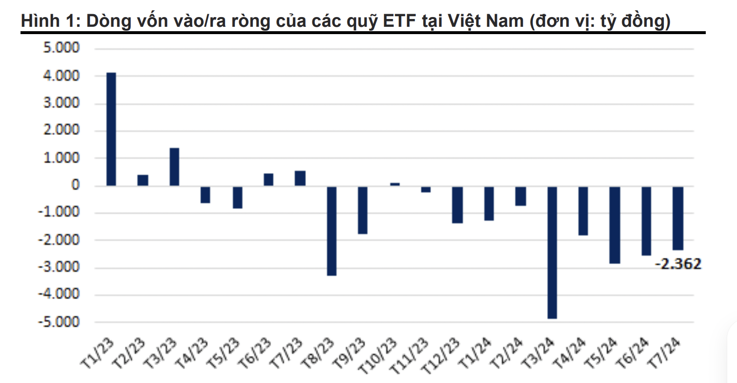 Nguồn: VnDirect. 