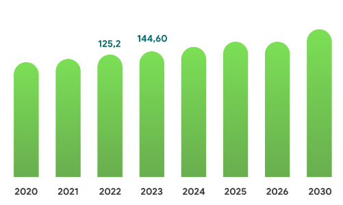 Trí tuệ nhân tạo ngày càng được nhúng sâu vào các sản phẩm Edtech của Việt Nam