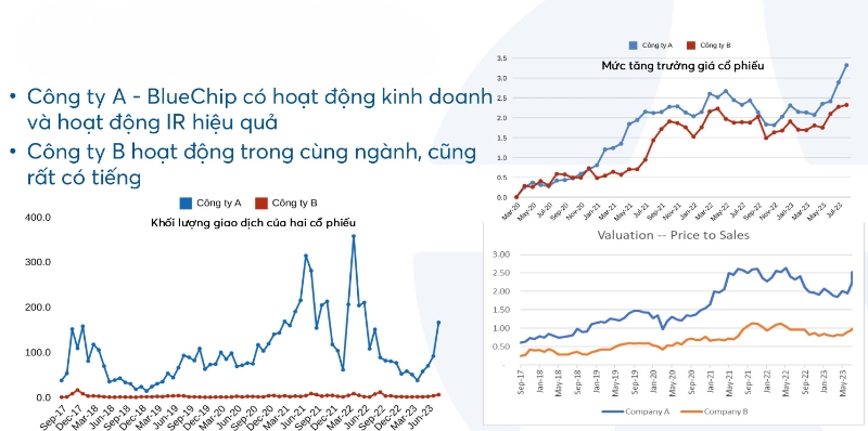 Công ty có hoạt động IR hiệu quả ghi nhận khối lượng giao dịch, mức tăng giá cổ phiếu tốt hơn. Nguồn: Yuanta Việt Nam.