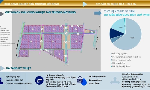 Hải Dương thông qua đồ án quy hoạch phân khu xây dựng 3 khu công nghiệp
