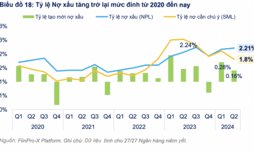 Nợ xấu và lợi nhuận đạt đỉnh, vì sao cá nhân vẫn gom ròng 16.200 tỷ đồng cổ phiếu ngân hàng từ đầu năm? 