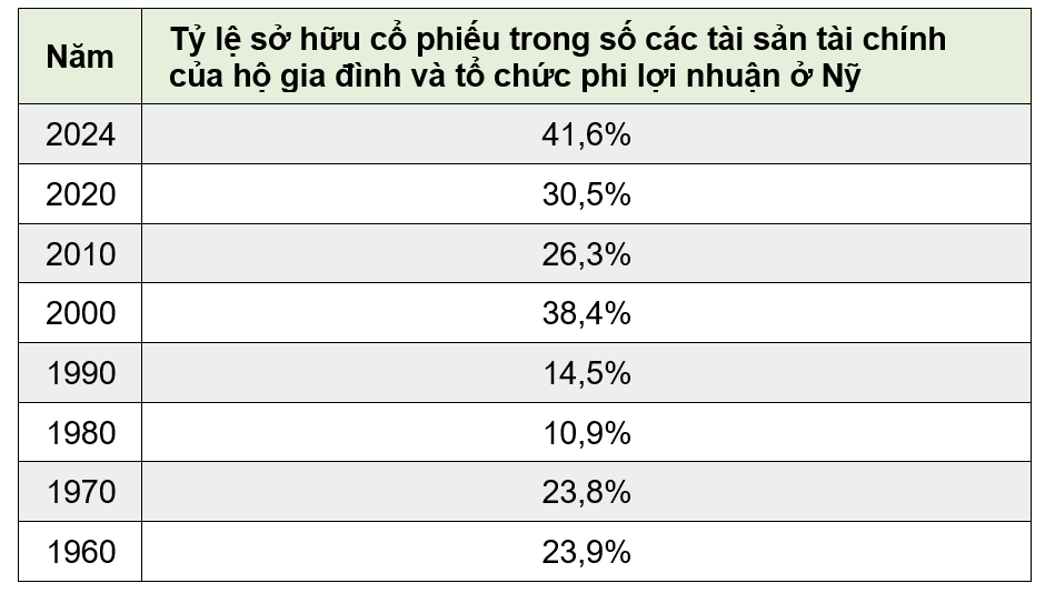 Số liệu được tính vào ngày 1/1 mỗi năm