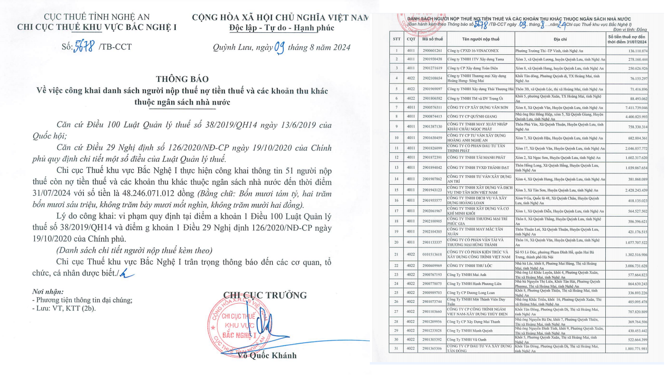 Thông báo số 5678/TB-CCT của Chi cục Thuế khu vực Bắc Nghệ An I