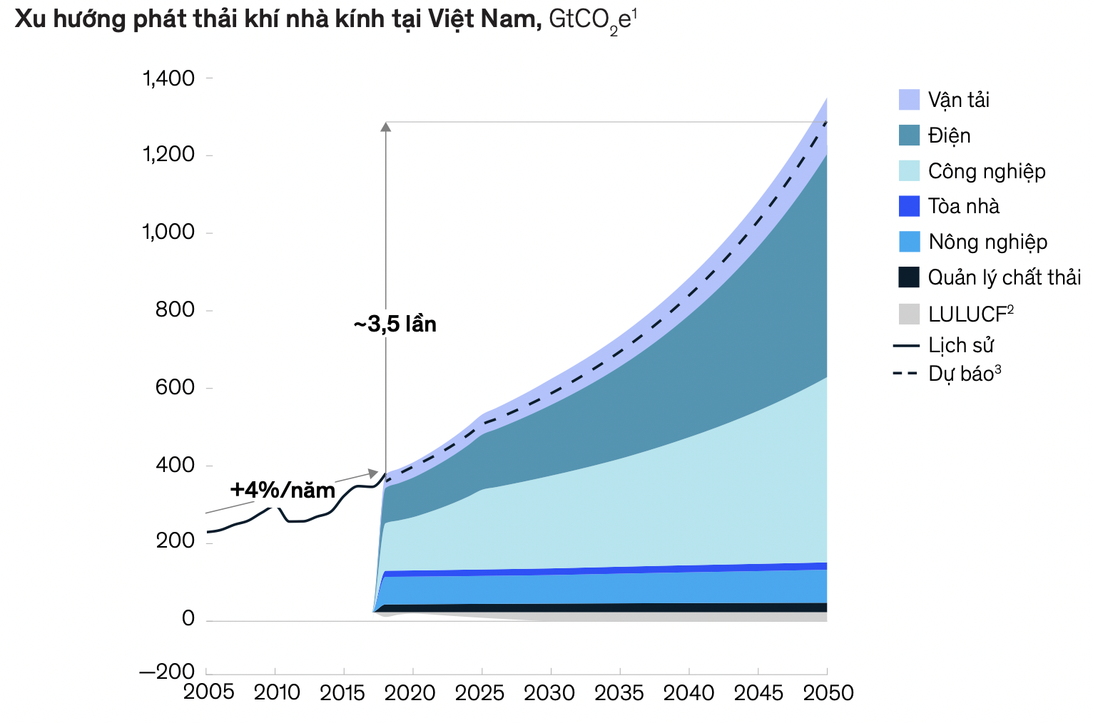 Nguồn: McKinsey’s analysis
