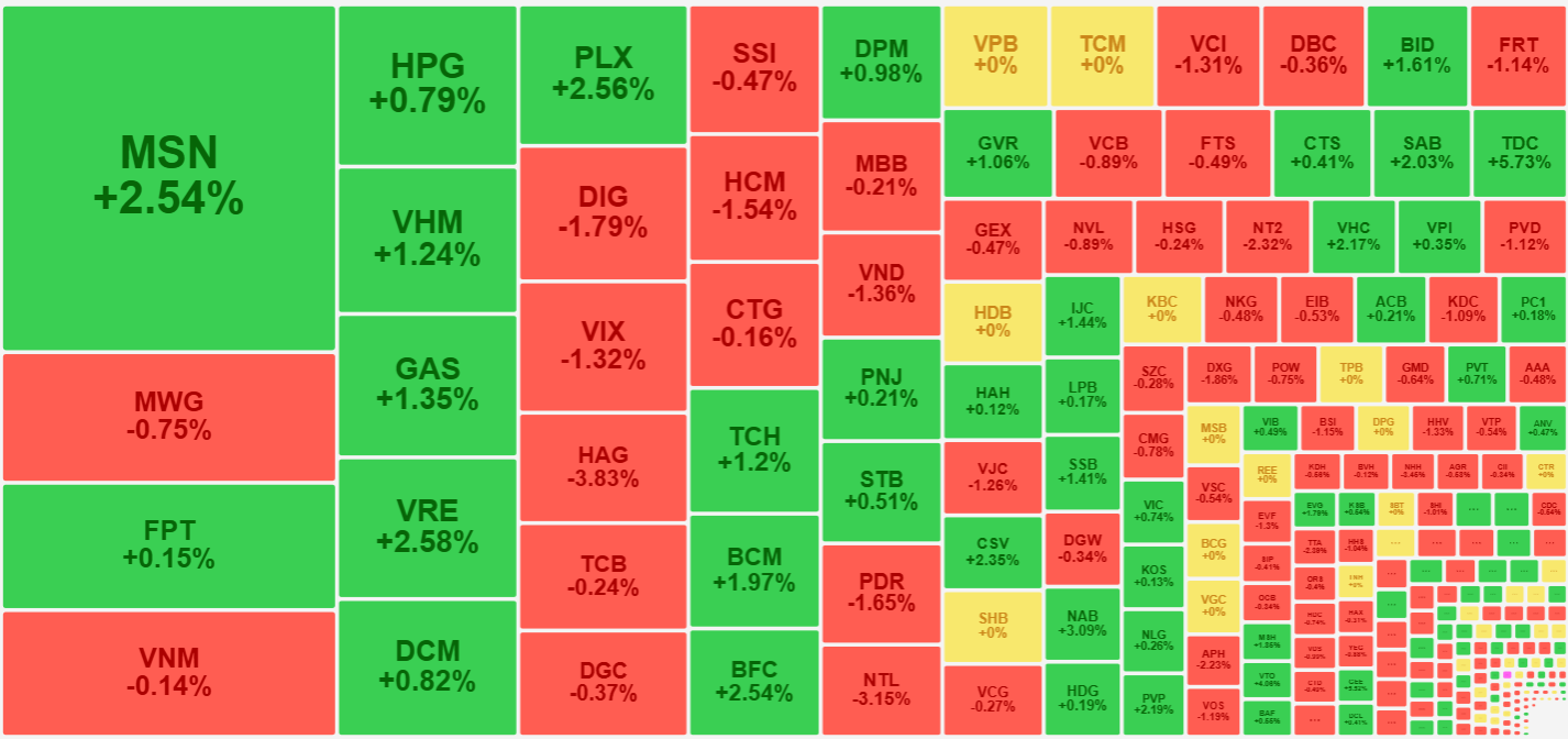 Loạt cổ phiếu blue-chips thanh khoản nổi bật sáng nay.