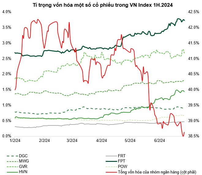Nguồn: Fiinpro, Bloomberg, VCBS.