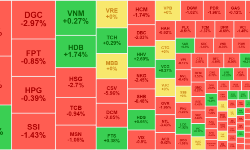 “Tắt” thanh khoản, thị trường trượt dốc