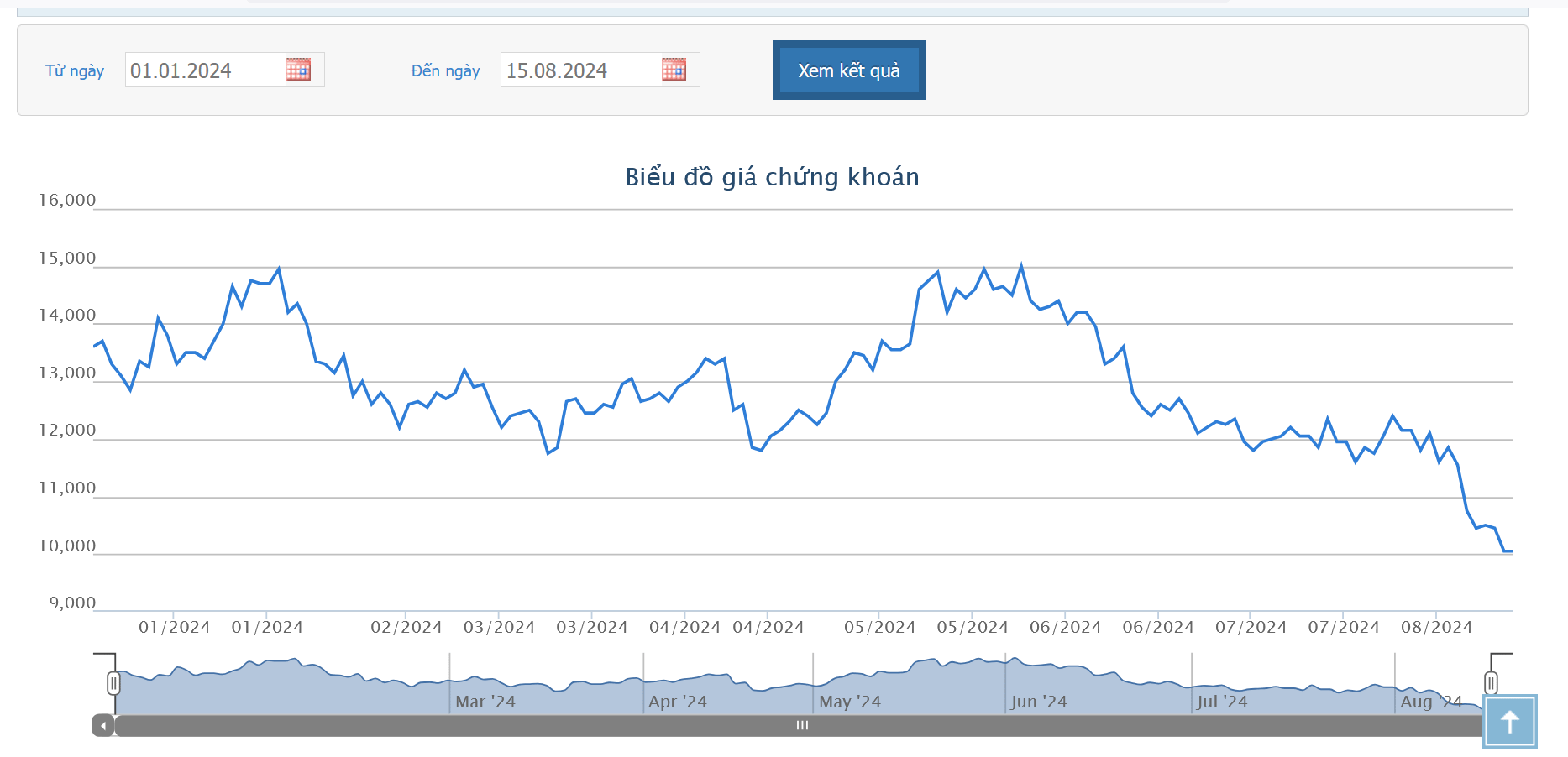 Con gái Chủ tịch HAG đăng ký mua tiếp 2 triệu cổ phiếu