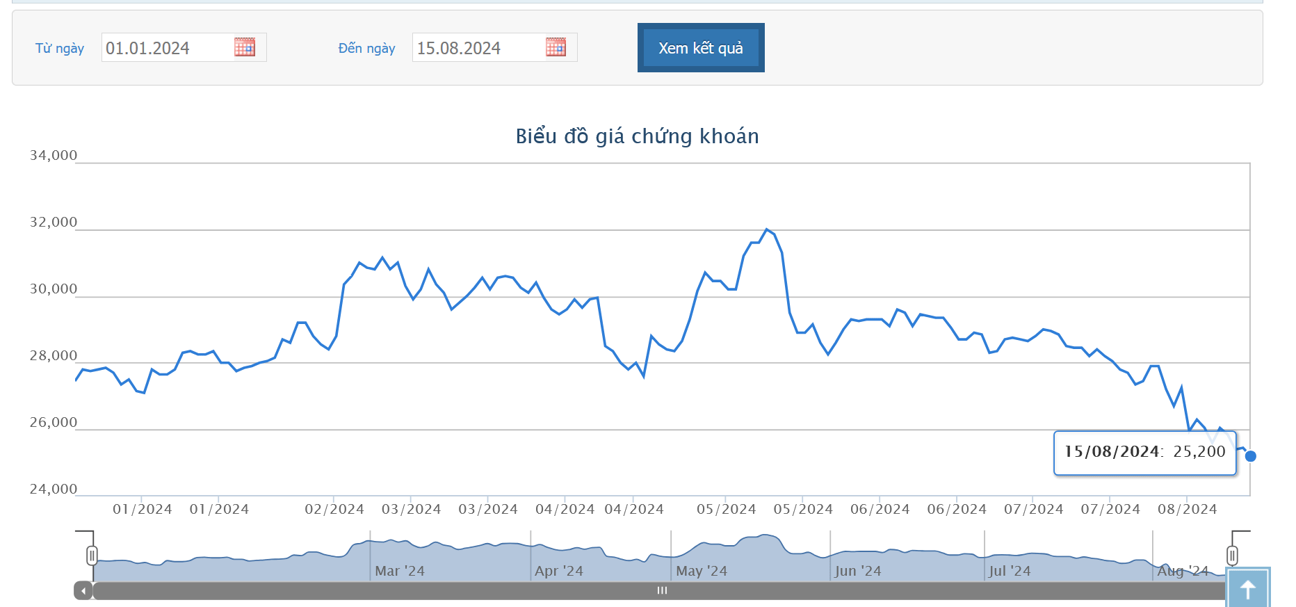 Em rể Chủ tịch HPG đăng ký bán hết cổ phiếu HAG