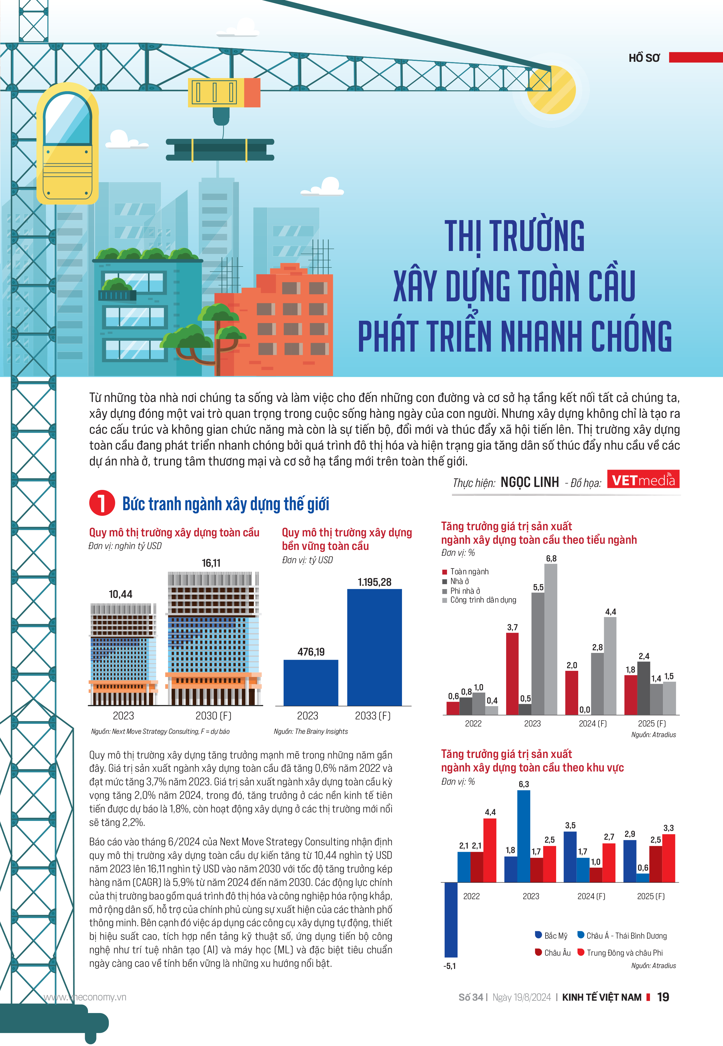 Thị trường xây dựng toàn cầu phát triển nhanh chóng - Ảnh 7