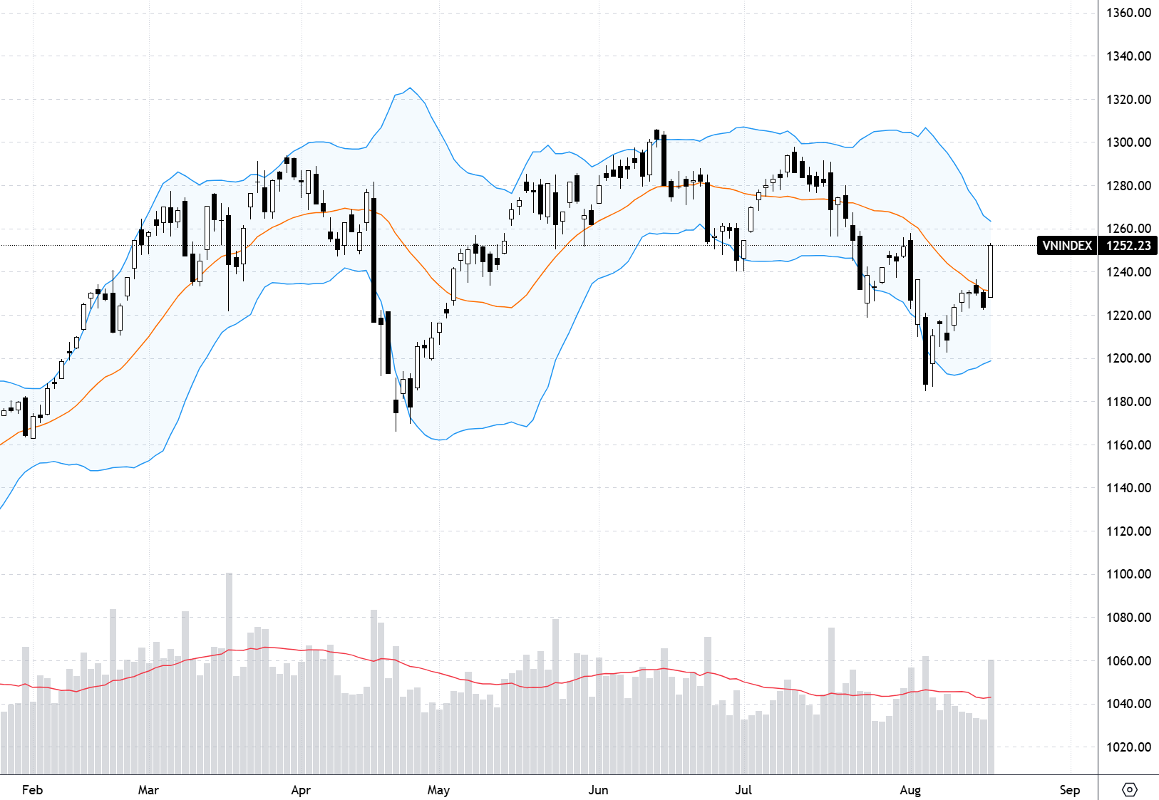 Xu thế dòng tiền: Xuất hiện phiên bùng nổ theo đà, mua đuổi được không?
