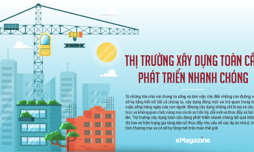 Thị trường xây dựng toàn cầu phát triển nhanh chóng
