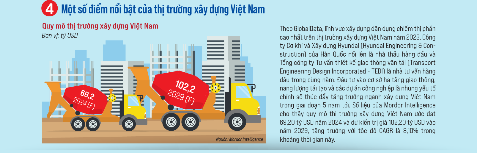 Thị trường xây dựng toàn cầu phát triển nhanh chóng - Ảnh 5