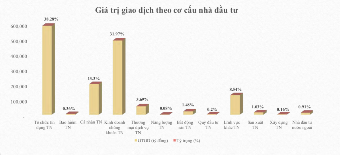 Nguồn: HNX (số liệu từ 19/7/2023 đến 19/7/2024).