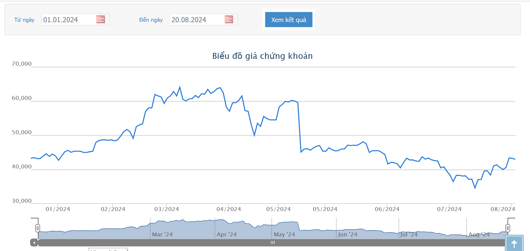 Chủ tịch Chứng khoán FPT đăng ký bán cổ phiếu