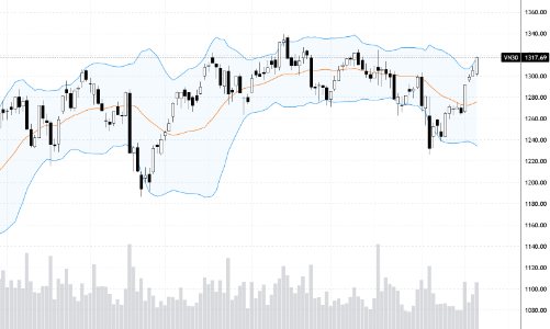 Blog chứng khoán: Tiền vẫn kéo chỉ số, nhiều cổ phiếu bắt đầu yếu