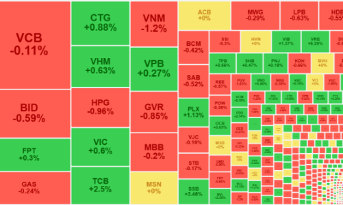Tiền bắt đầu ngần ngại, thanh khoản sụt giảm mạnh, cổ phiếu điều chỉnh