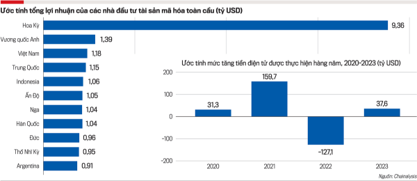 Tìm Hiểu Về Chế Độ Thuế Tài Sản Số 2026: Luật Chơi Mới Cho Nhà Đầu Tư