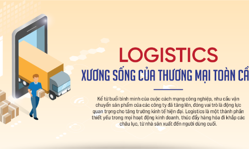 Logistics - Xương sống của thương mại toàn cầu