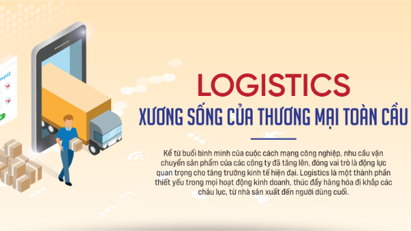 Logistics - Xương sống của thương mại toàn cầu