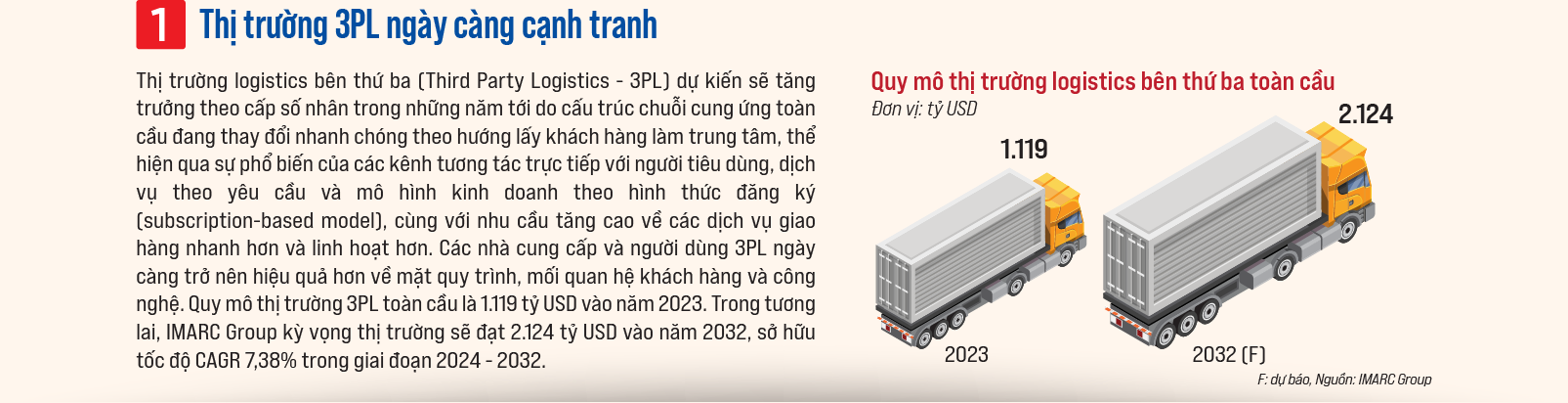 Logistics - Xương sống của thương mại toàn cầu - Ảnh 2