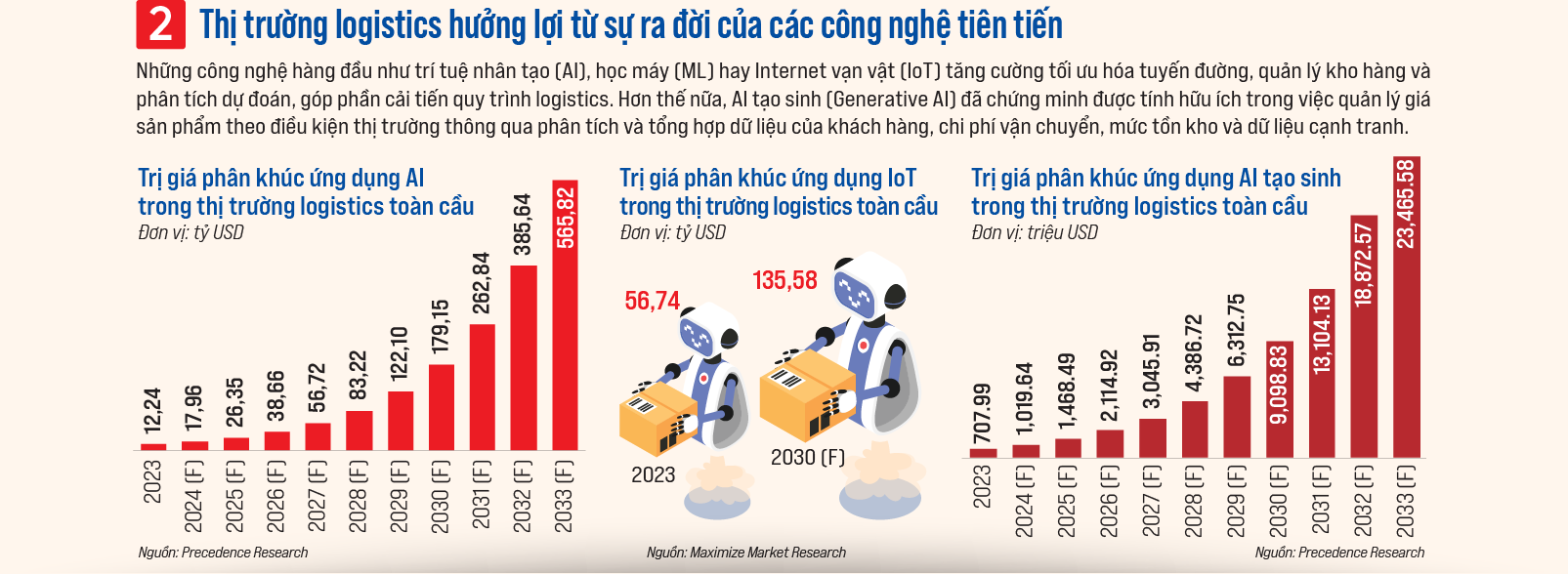 Logistics - Xương sống của thương mại toàn cầu - Ảnh 3