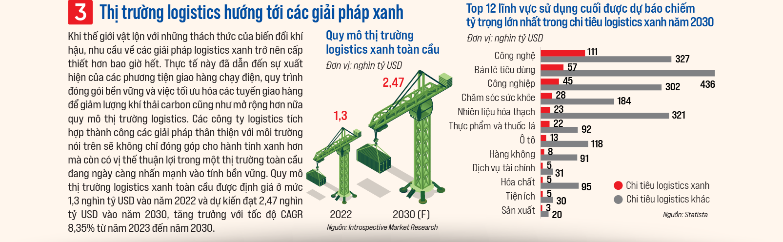 Logistics - Xương sống của thương mại toàn cầu - Ảnh 4