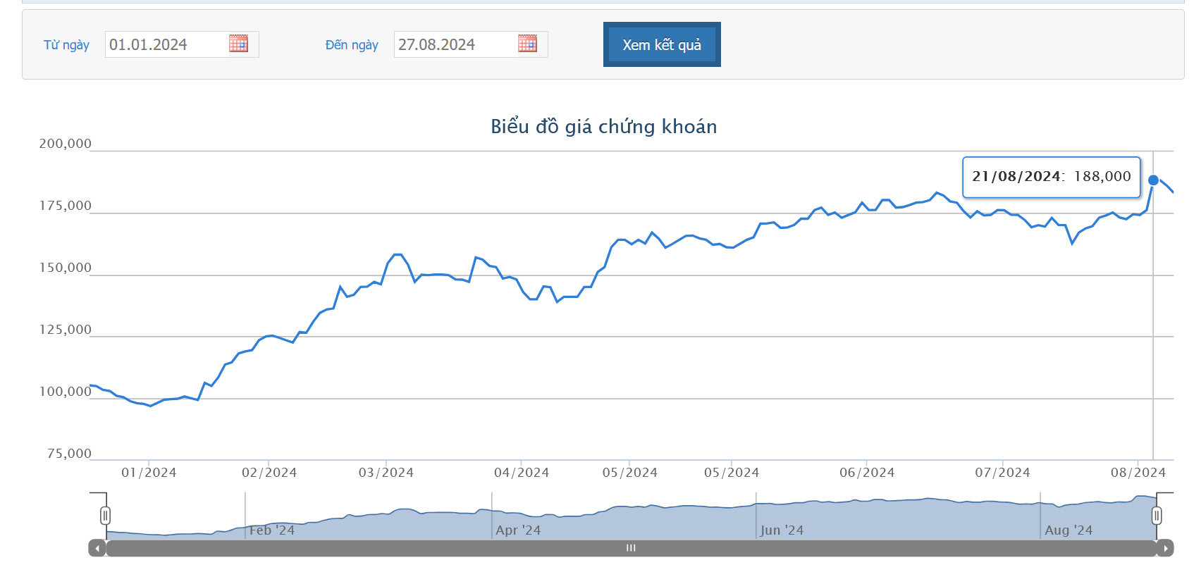 Dragon Capital công bố bán ra 240.000 cổ phiếu FRT