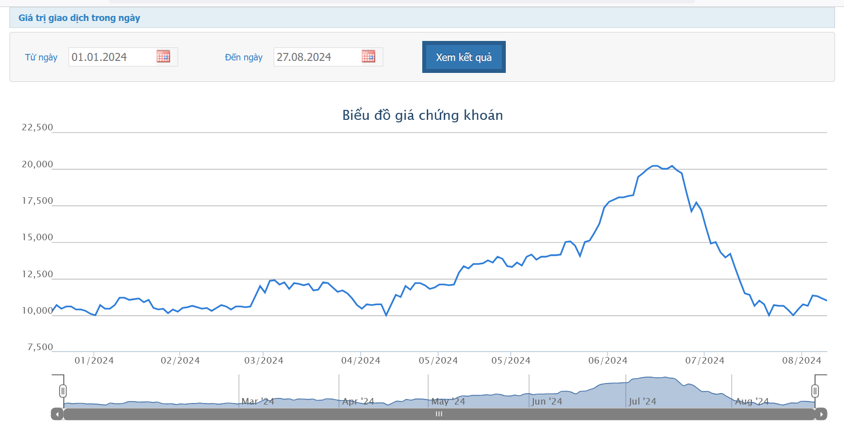 SMC hủy đăng ký 200 trái phiếu