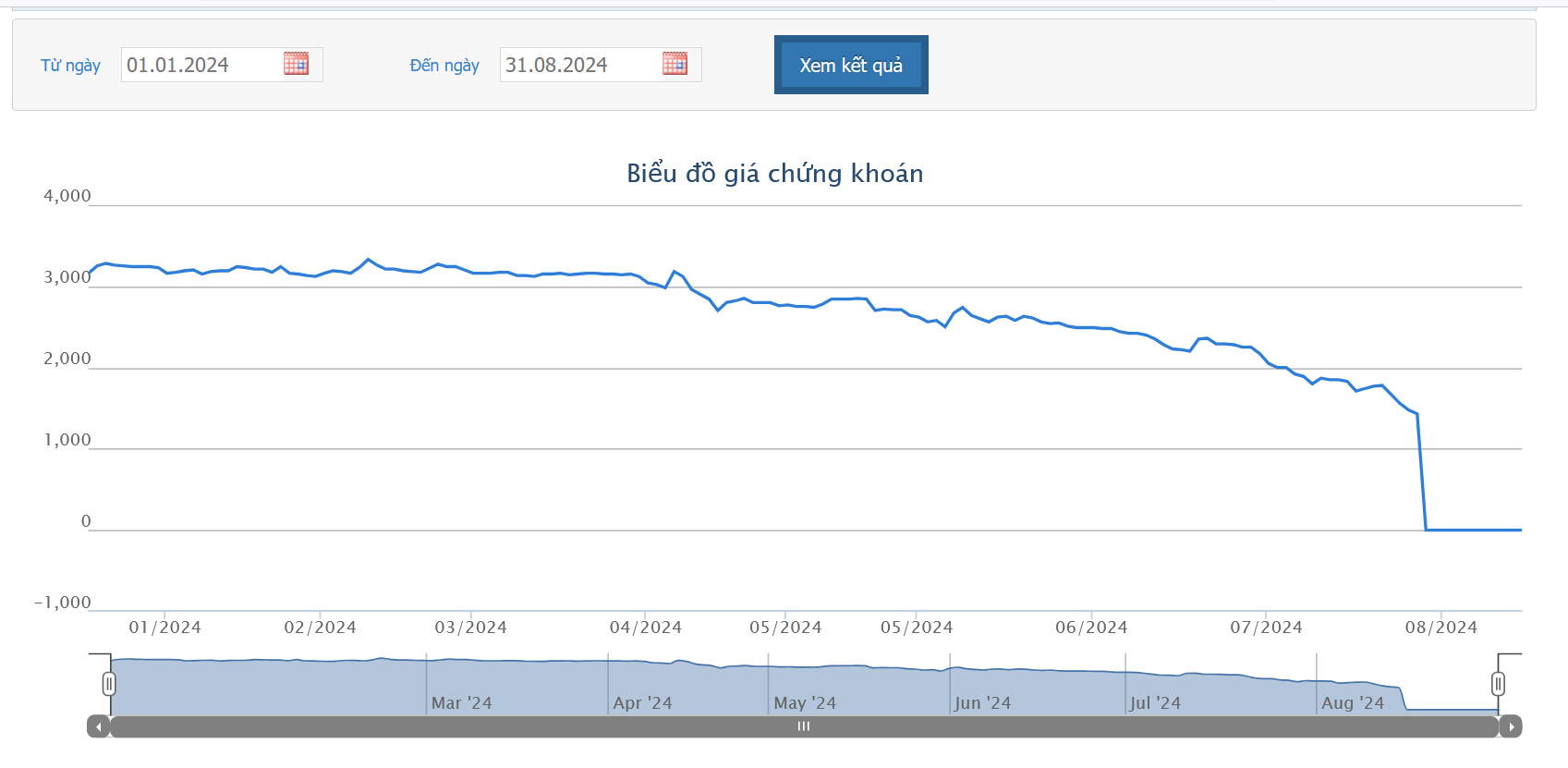 Bị đình chỉ giao dịch, DAG giải trình và đưa ra biện pháp khắc phục