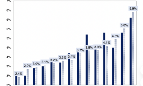 NIM và chất lượng tài sản suy giảm, vì sao cổ phiếu ngân hàng vẫn được khuyến nghị đầu tư? 