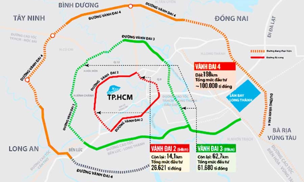 Sơ đồ hướng tuyến dường Vành đai 4 TP.HCM (đường màu cam).