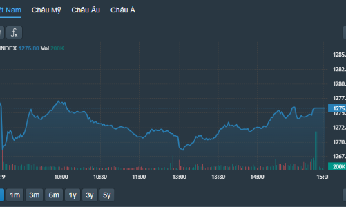 Cổ phiếu đầu tư công, bất động sản ngược sóng
