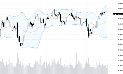 Blog chứng khoán: Tác động ngoại biên sẽ sớm nhạt dần